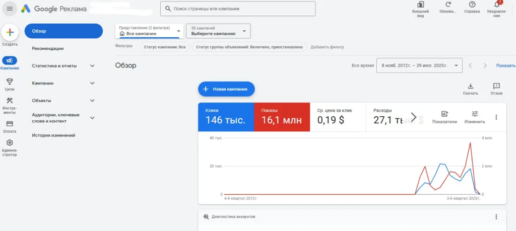 приобрести аккаунт Google Ads