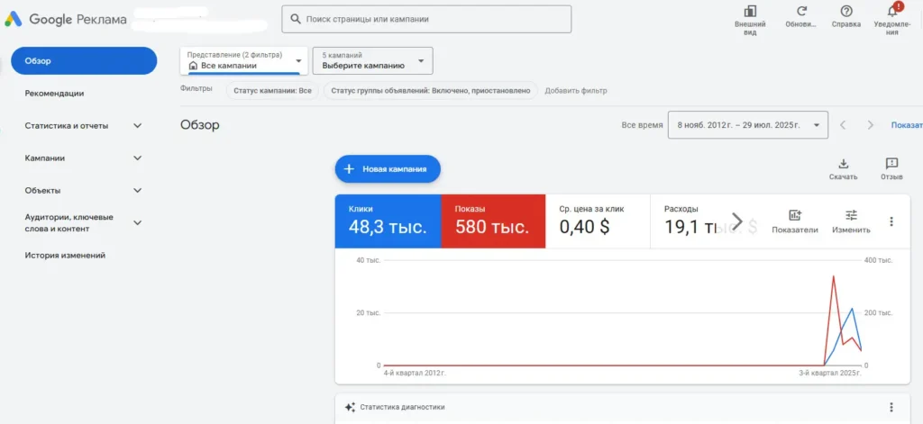 аккаунт Google Ads с отлежкой